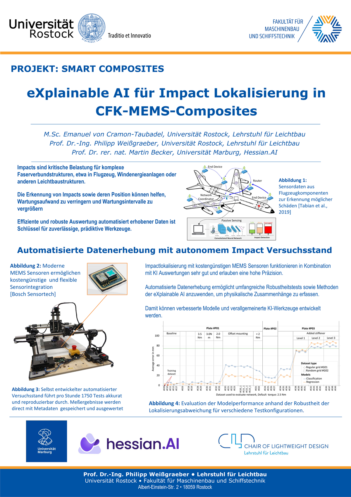 Lehrstuhl für Leichtbau
