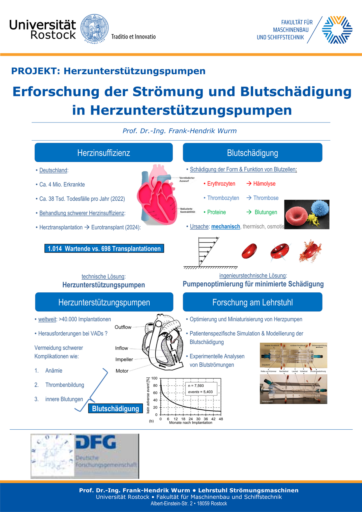 Lehrstuhl für Strömungsmaschinen